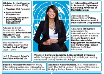 Egypt’s Rania al-Mashat ESCWA executive secretary